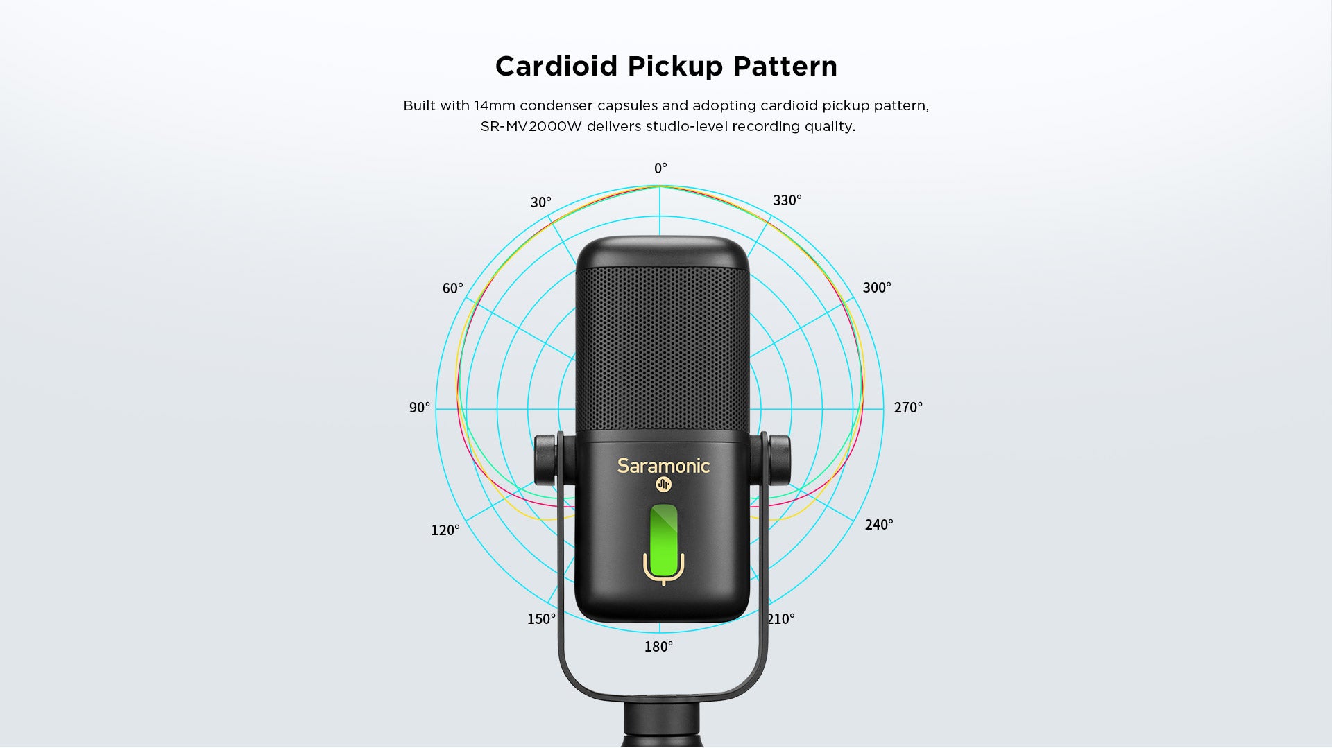 Micrófono Inalámbrico Condensador USB para Podcast Saramonic