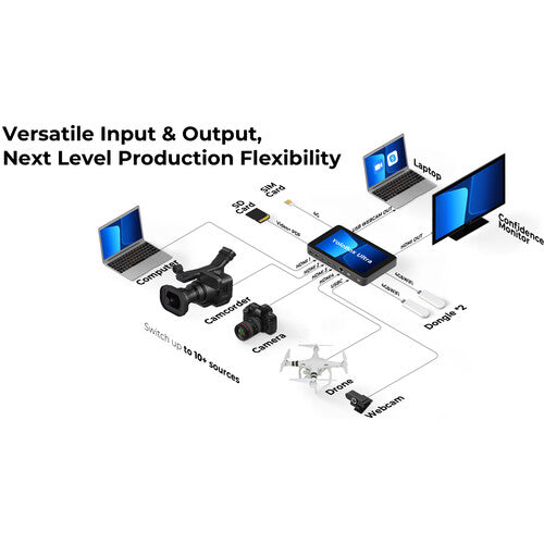 Sistema de transmisión en vivo y switcher multicámara todo en uno YoloLiv YoloBox Ultra
