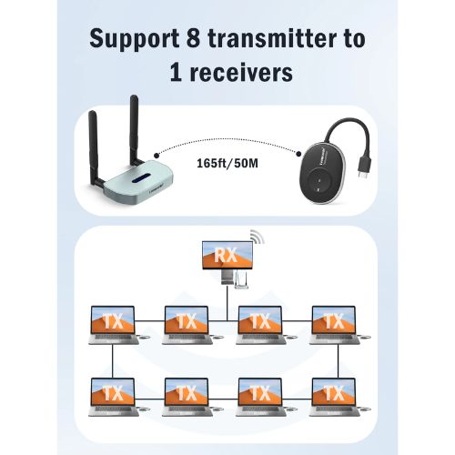 Transmisor Video 4K Inalámbrico HDMI a HDMI o VGA Lemorele Q5R1