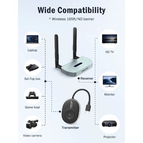 Transmisor Video 4K Inalámbrico HDMI a HDMI o VGA Lemorele Q5R1