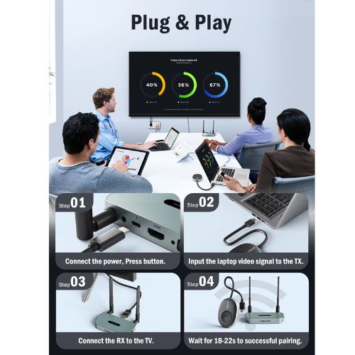 Transmisor Video 4K Inalámbrico HDMI a HDMI o VGA Lemorele Q5R1