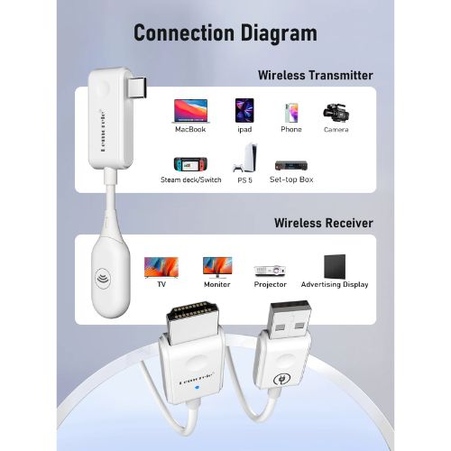 Transmisor de Video Inalámbrico Simple Desde USB-C a HDMI Lemorele P10