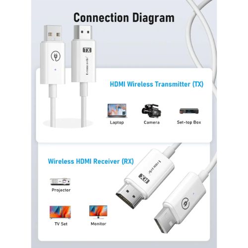 Transmisor de Video Inalámbrico Simple HDMI / HDMI hasta 50 metros Lemorele P100
