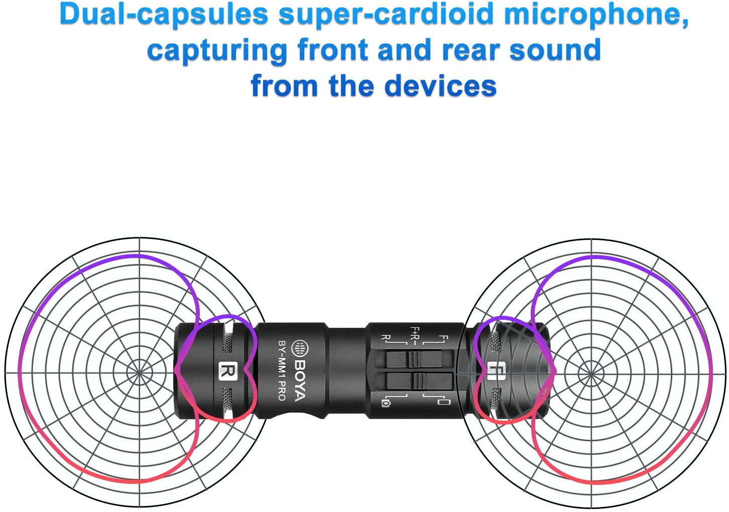 Micrófono Boya Bidireccional Con Salida de Audífonos BY-MM1 PRO