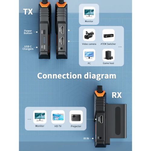 Kit Transmisión de Video Inalámbrico 200 metros con Baterías Lemorele R100 PLUS